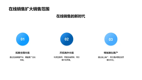 电商重塑房产销售