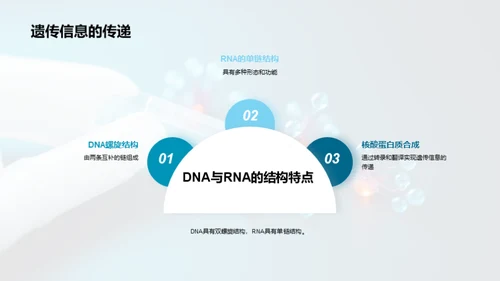 科技风生物医疗教学课件PPT模板