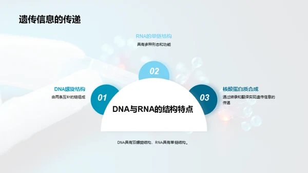 科技风生物医疗教学课件PPT模板