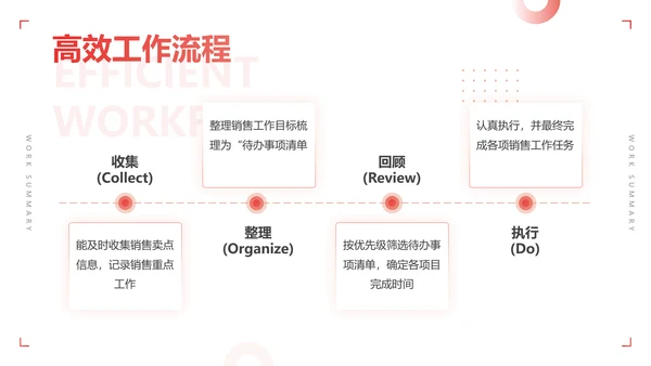 简约风创意实景简约总结述职汇