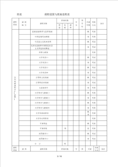 旅游管理专业人才培养方案