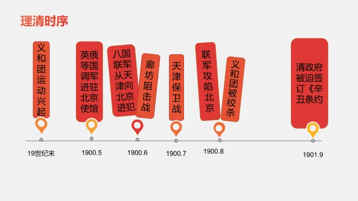 第7课 八国联军侵华与《辛丑条约》签订 课件（23张PPT）