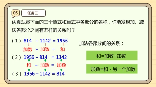 人教版四下1.1《加、减法的意义和各部分之间的关系》（课件）