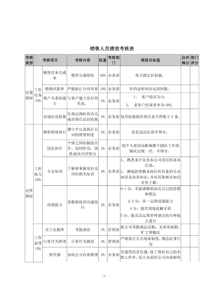 业务员绩效考核方案