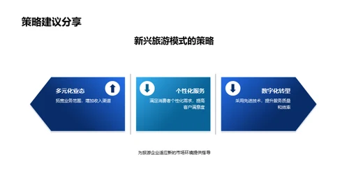 探索旅游业新模式