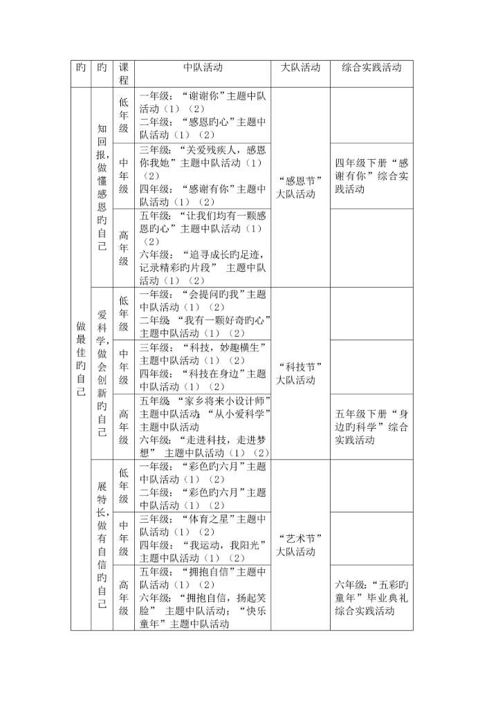 德润园小学德育工作全新体系构建瑾.docx