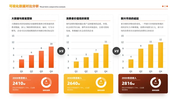 黄色简约风数据逻辑PPT版式合集