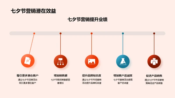 七夕节销售增长战略