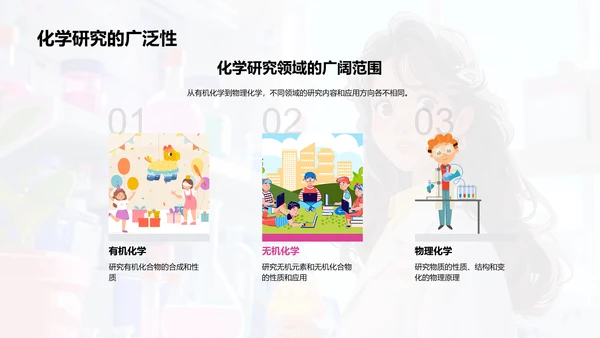 化学研究进展PPT模板