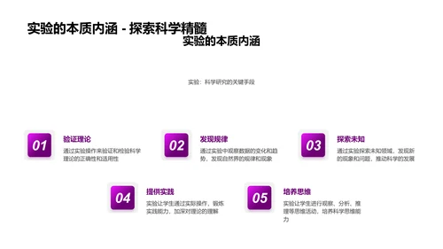 物理实验深度解析PPT模板