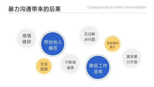 蓝色简约风企业员工培训沟通技巧教学