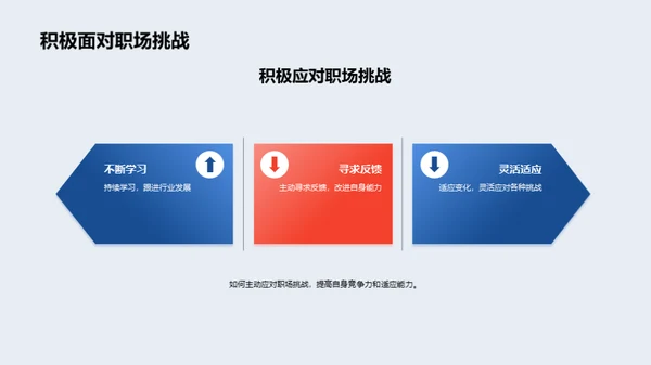 求职启航
