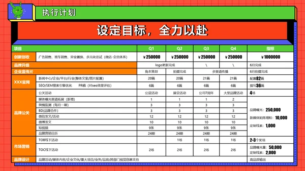 红色品牌营销部年终总结PPT