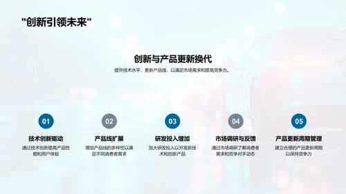 汽车业年中市场总结PPT模板