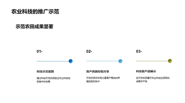 科技赋能农业新时代