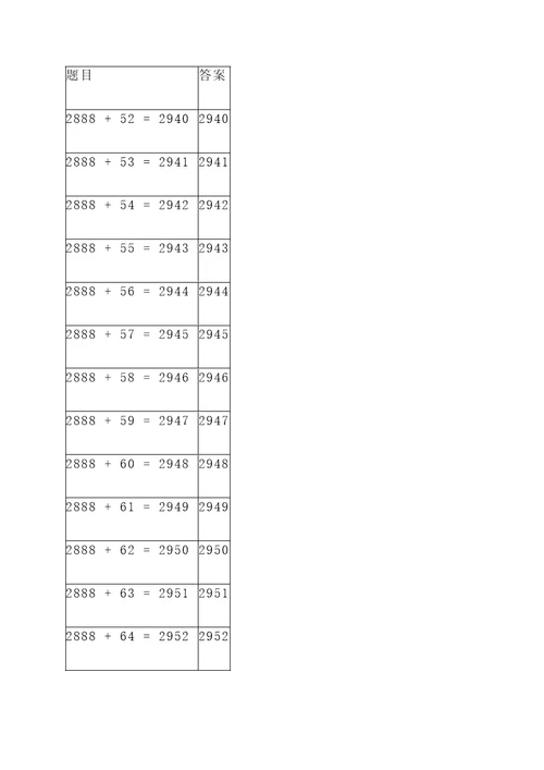 2888等于竖式计算题