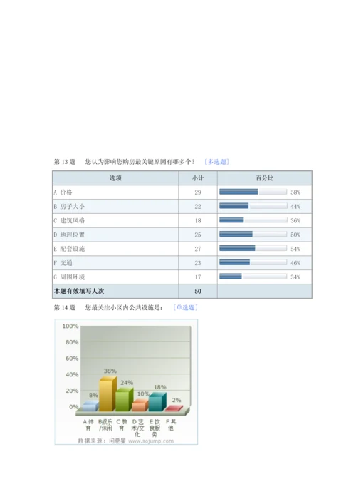 世华房地产市场调查分析报告.docx