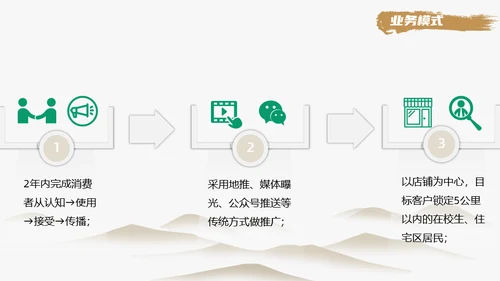 极简新中式风格通用PPT模板