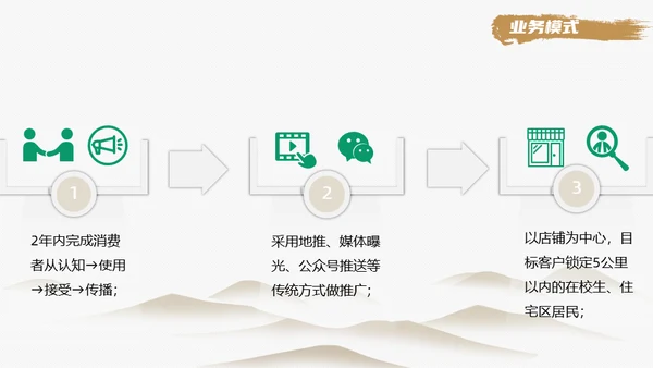 极简新中式风格通用PPT模板