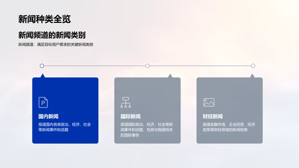 新闻频道发布概览PPT模板