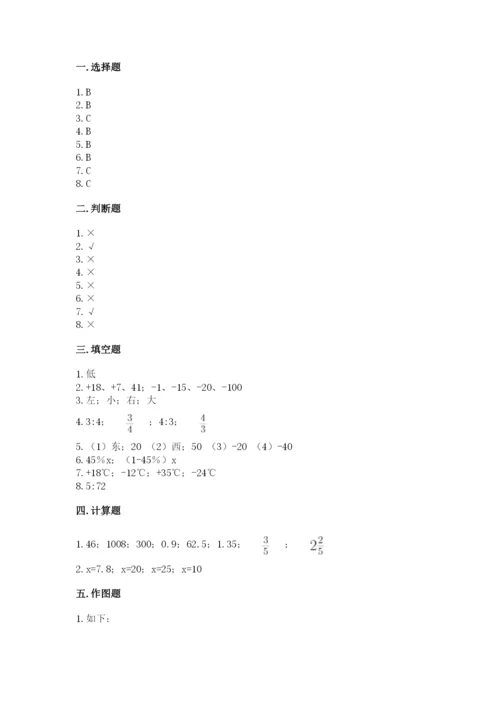 小学六年级下册数学期末卷附答案（考试直接用）.docx