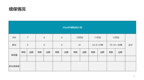 深灰色4S店客服部年终总结汇报PPT案例