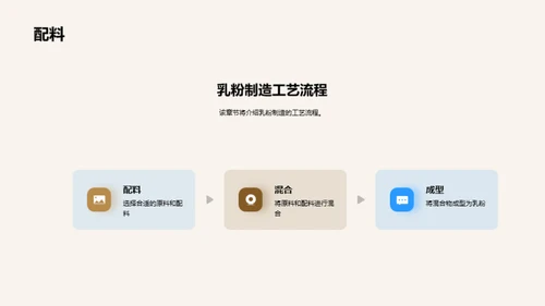 乳粉品质保障全解析
