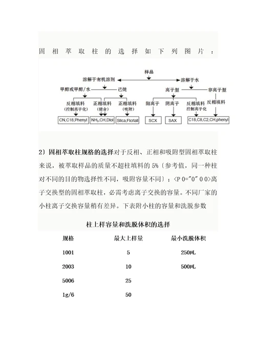 固相萃取柱知识点