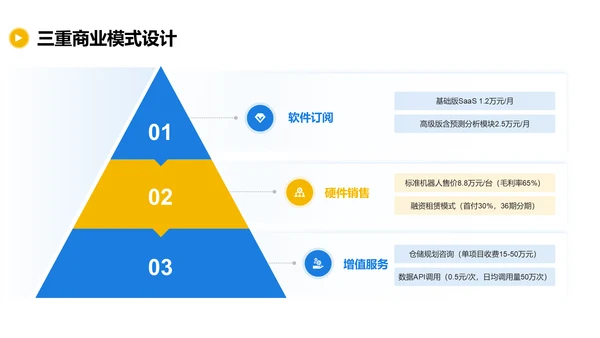 蓝色商务风初创公司融资计划PPT模板
