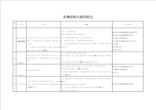 各种活性污泥法特点