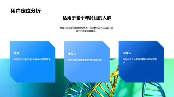 健康保健的革新之路