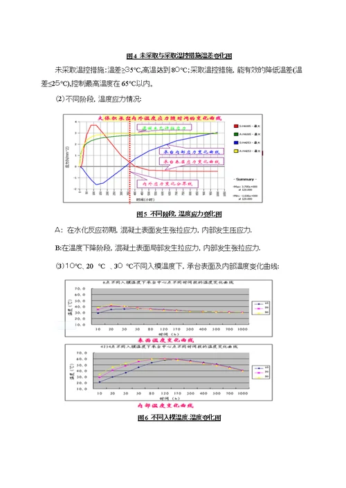 六公司133m超高墩大跨径曲线连续刚构施工技术