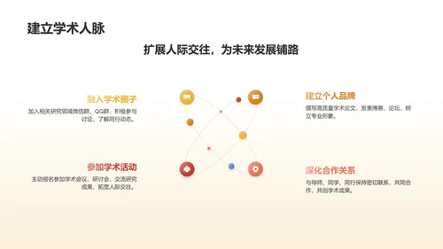 黄色学术论文答辩实战演练PPT模板