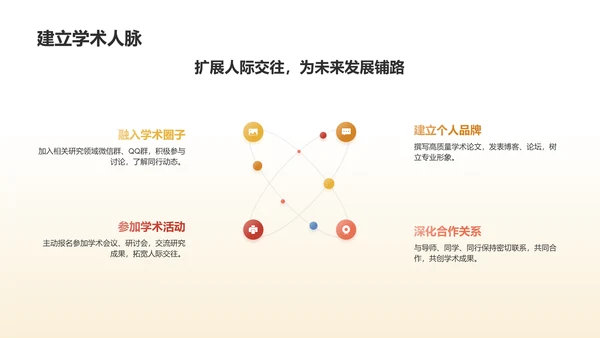 黄色学术论文答辩实战演练PPT模板