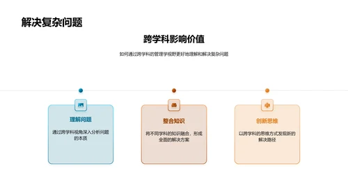 管理学的跨学科融合