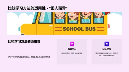 学习方法研讨PPT模板