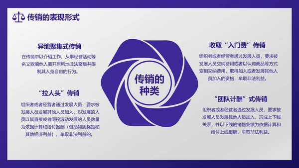 公平交易PPT模板