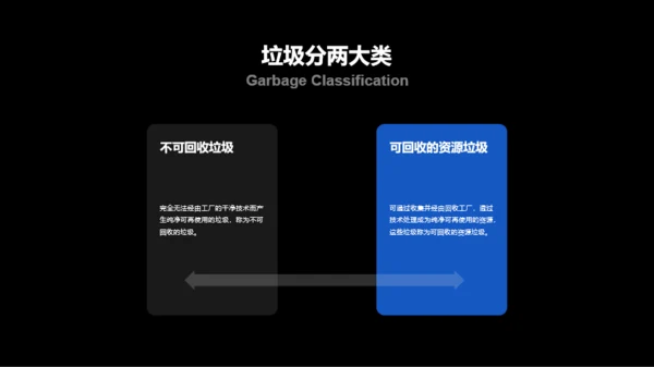 蓝色科技环保倡导研究报告PPT案例