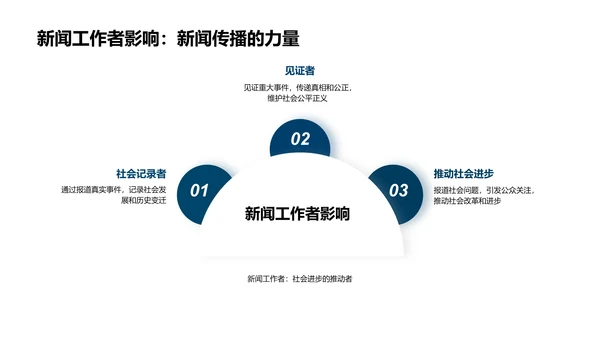 新闻工作者感恩节反思PPT模板