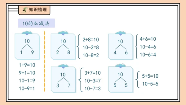 【课堂无忧】人教版一年级上册2.11 10的加减法（课件）(共28张PPT)