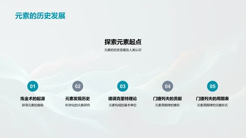 元素周期表探究