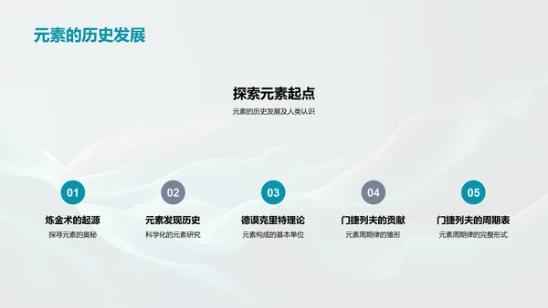 元素周期表探究