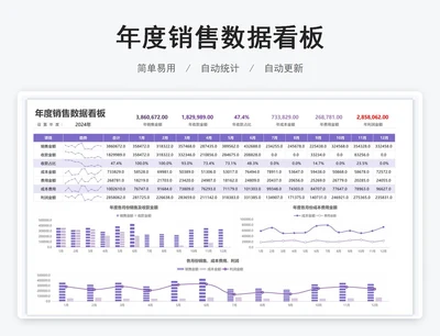 年度销售数据看板