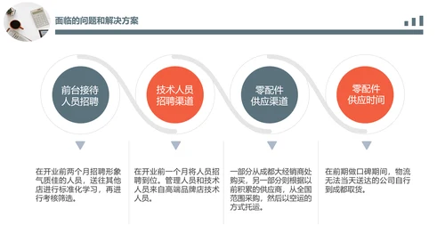 简约办公场景商业计划书PPT模板