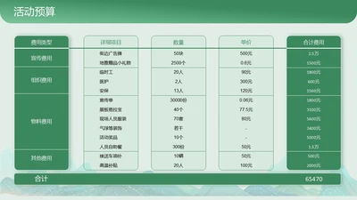 绿色商务风表格图表页