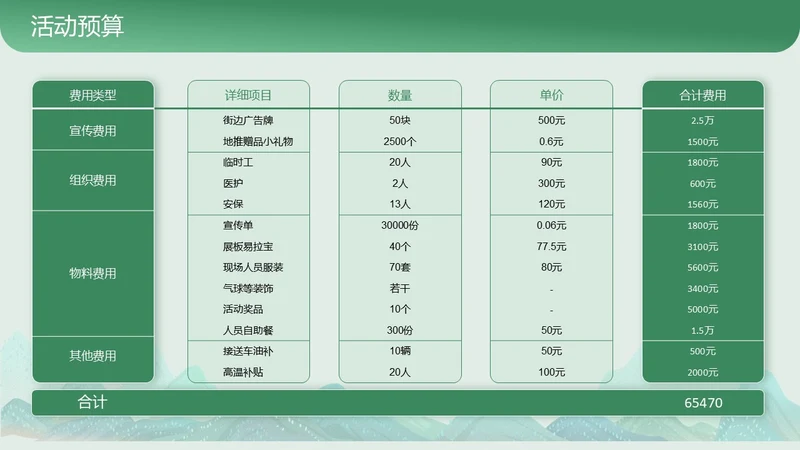 绿色商务风表格图表页