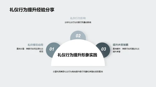 礼仪驱动的商务活动