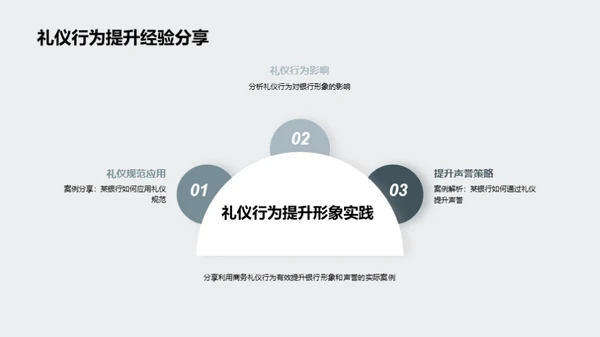 礼仪驱动的商务活动