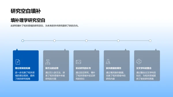 开题答辩报告