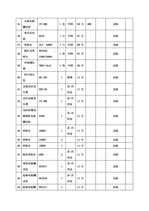 配电房工程拟配备本工程的试验和检测仪器设备表